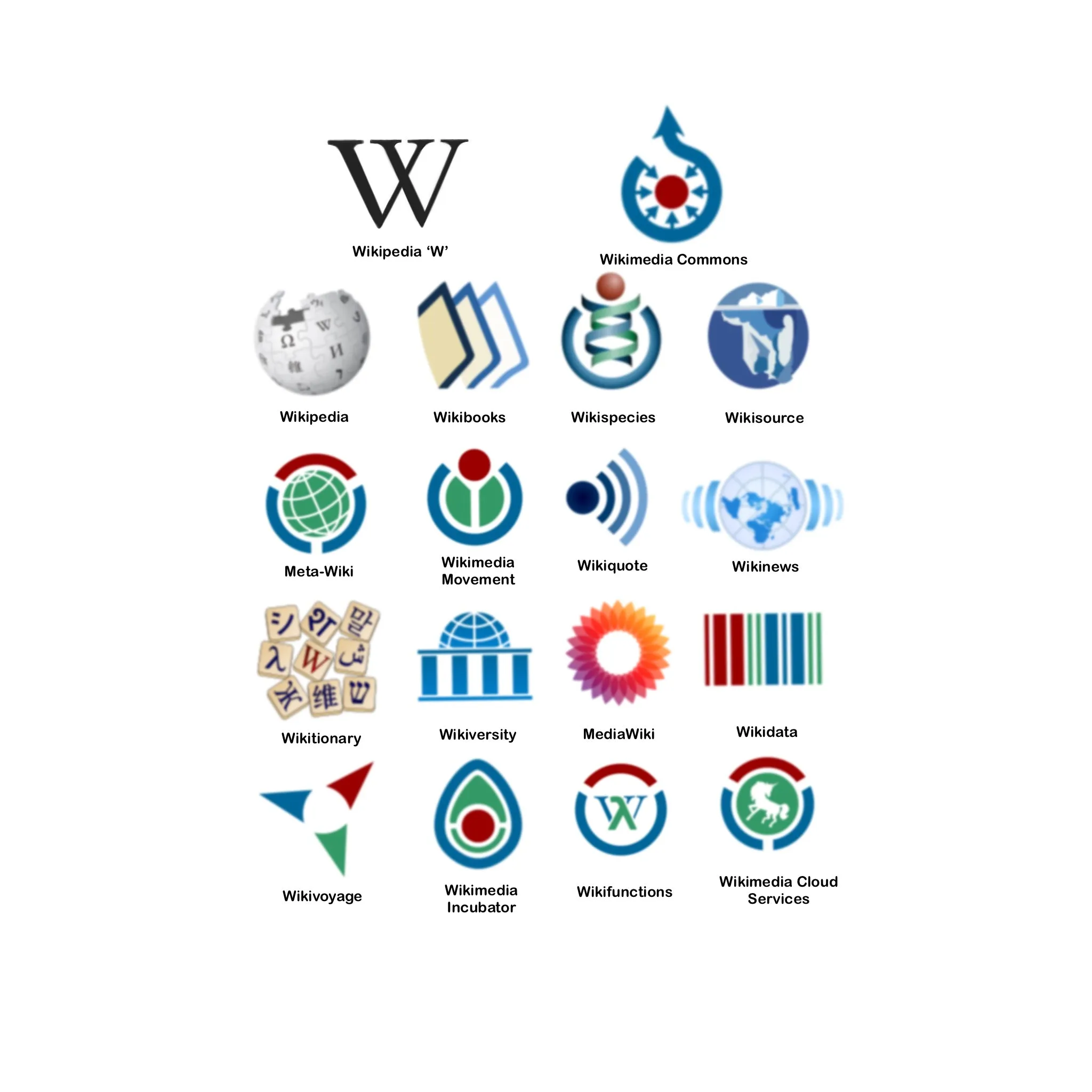 Wikimedia project lapel pins